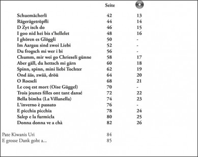 Schwizer Volksliedli (mit CD)